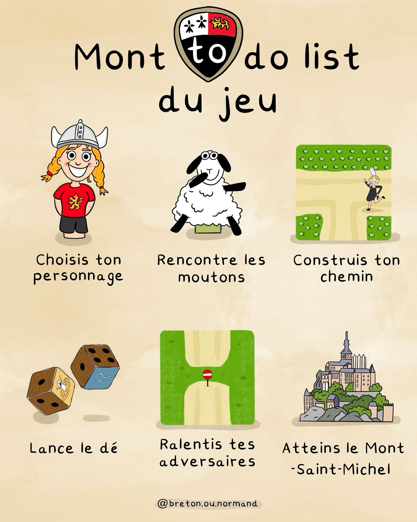 Présentation du jeu Breton ou Normand